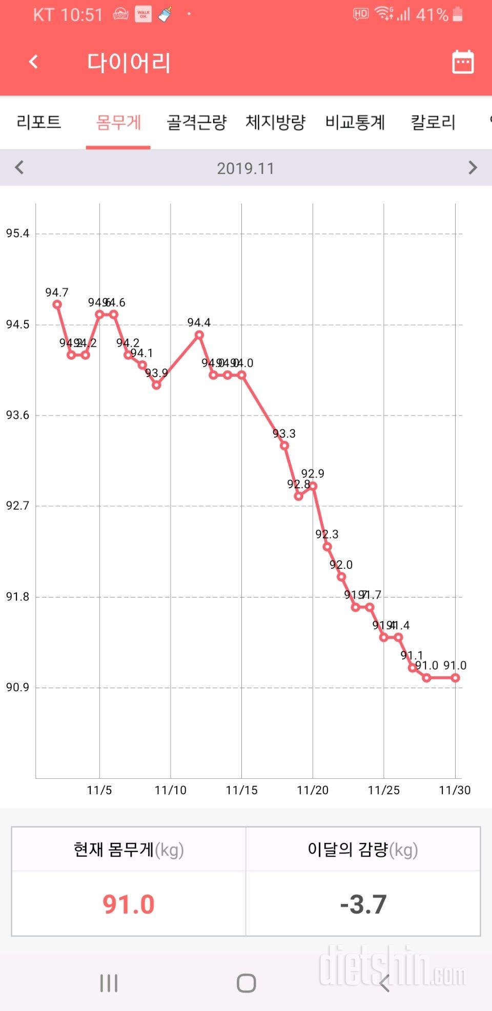 다욧 시작한지 딱3개월 됐어요!-19kg