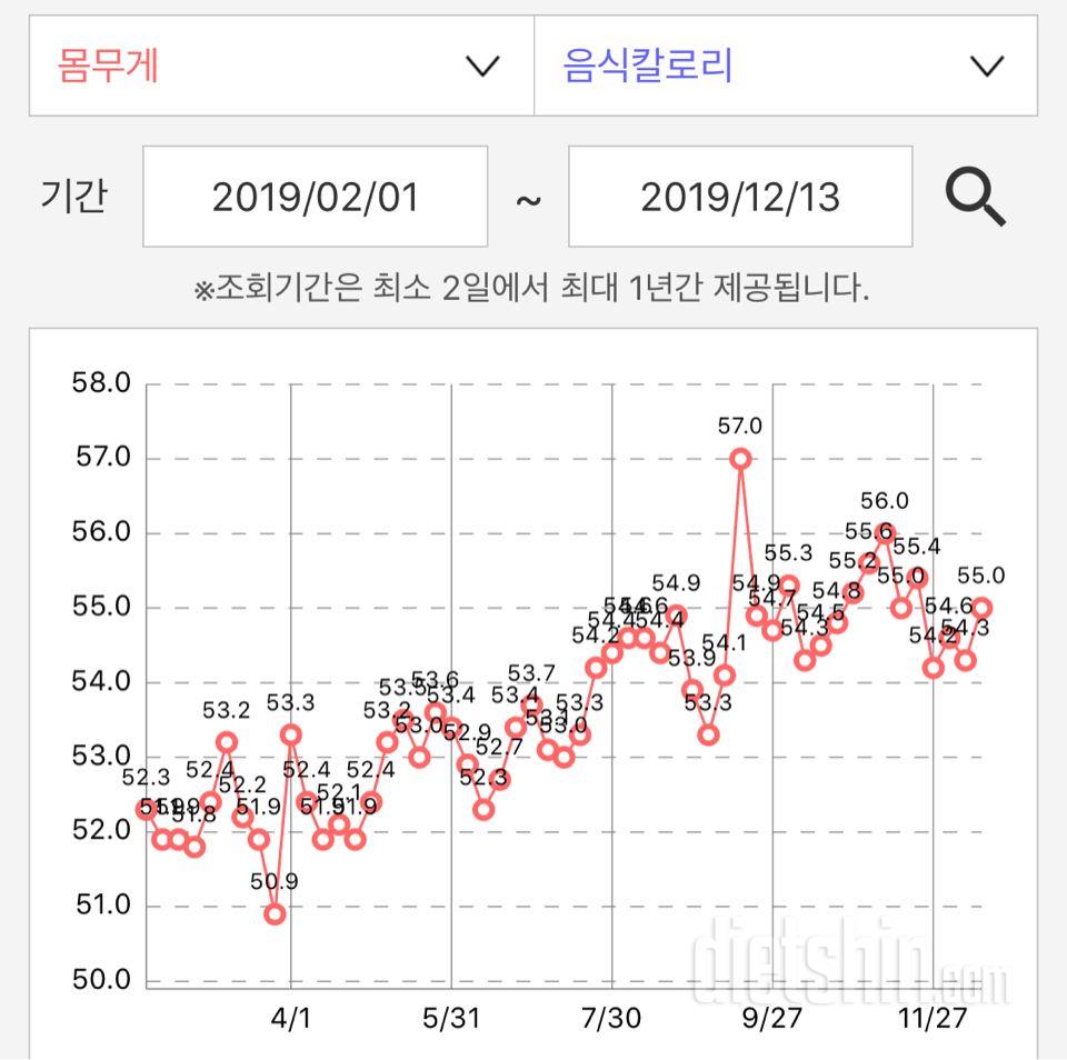 34kg 감량 후.....유지는?