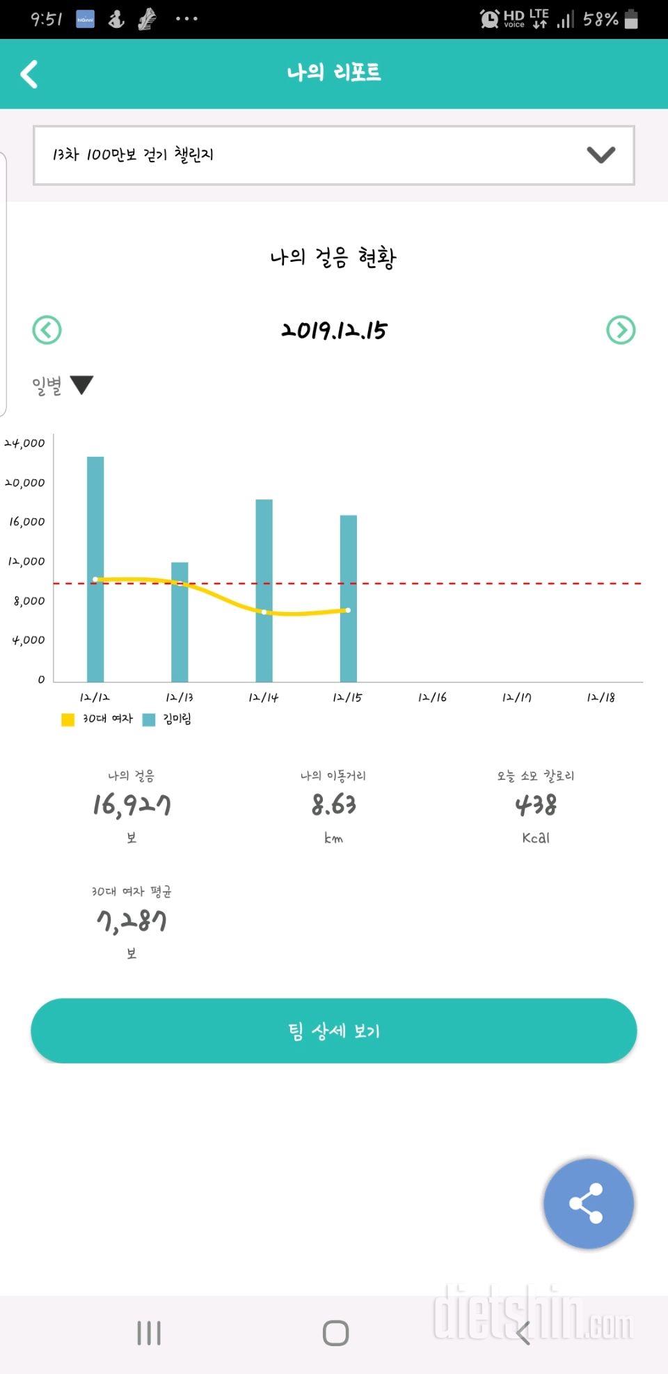 30일 만보 걷기 636일차 성공!