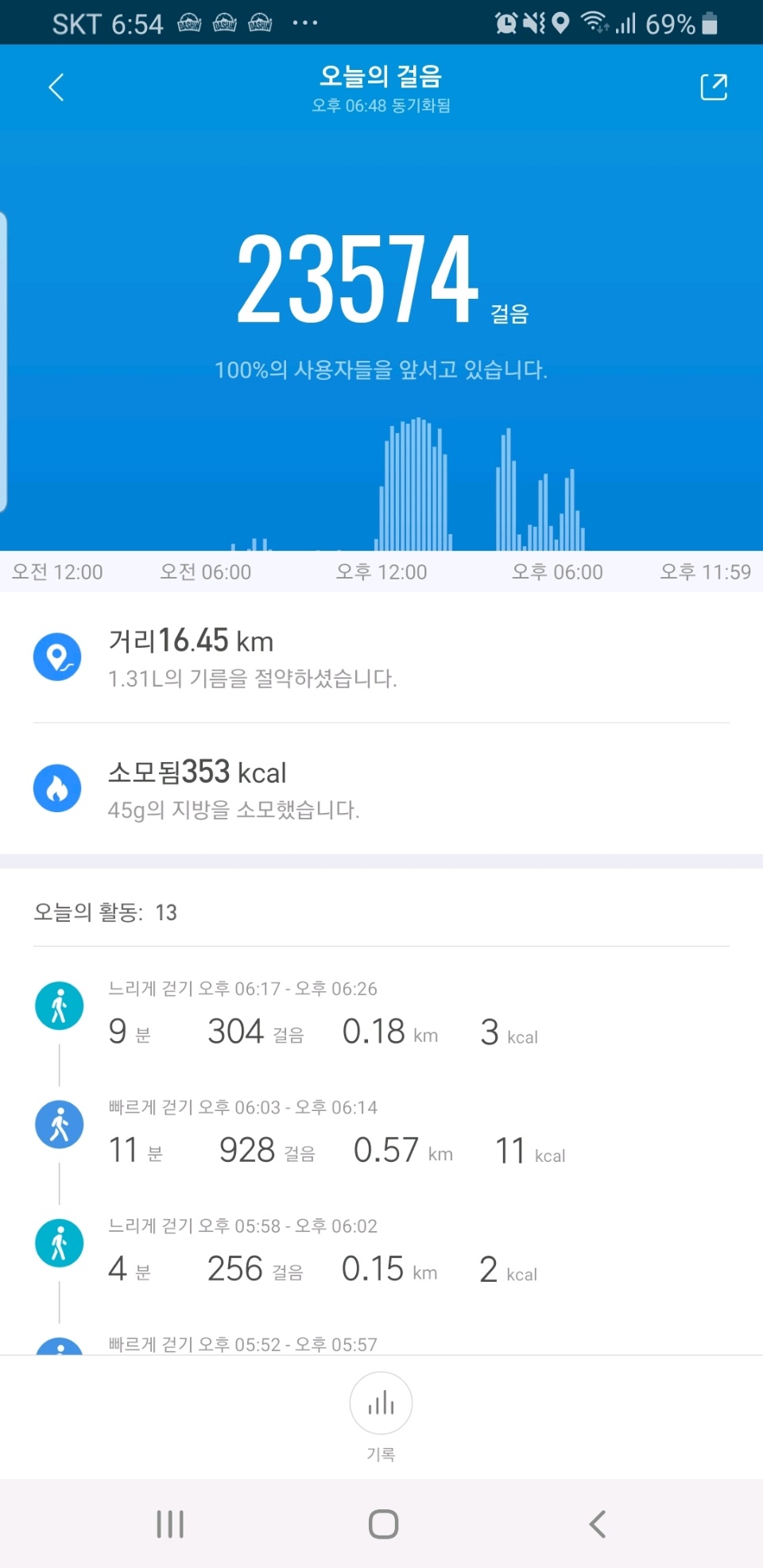 12월 17일( 운동 668kcal)