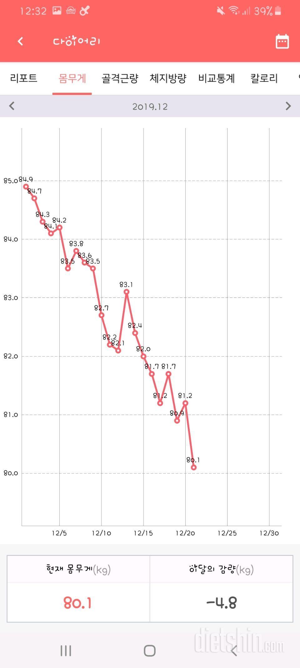 12월도 계속되는 다이어트