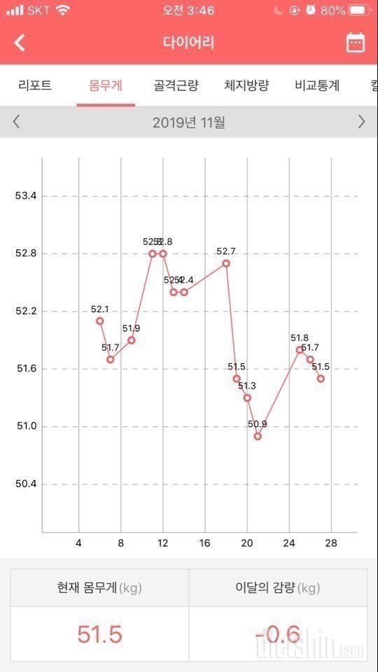 간헐적단식