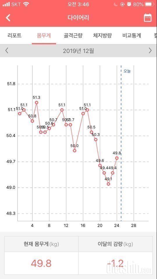 간헐적단식