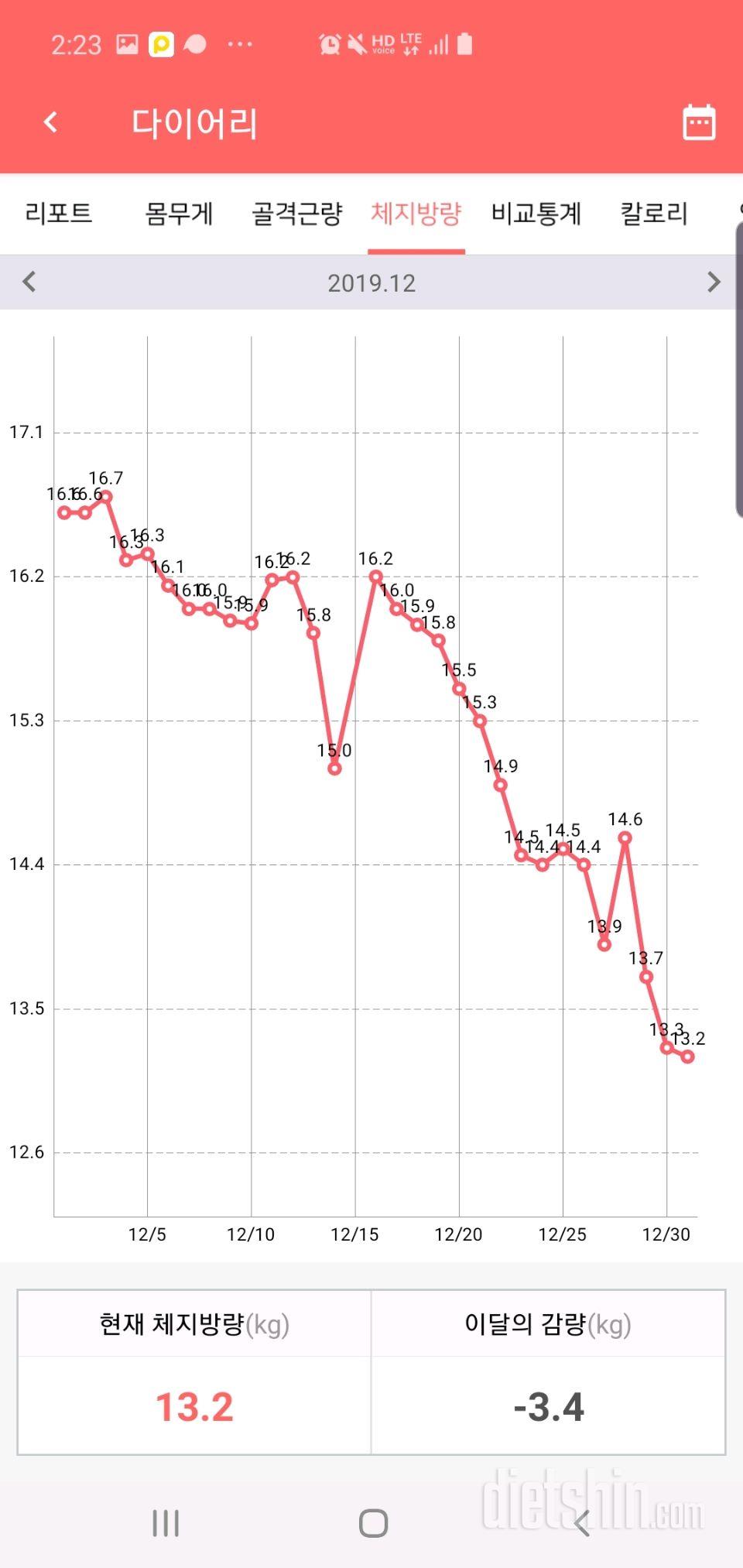 2019년 마지막 12월 결산