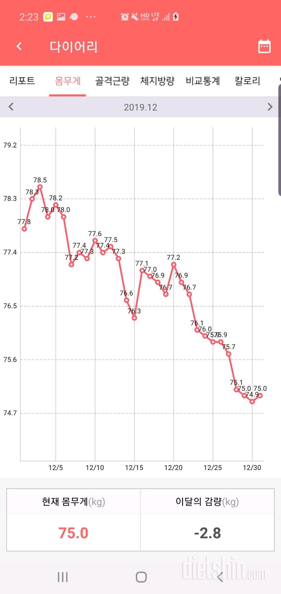 2019년 마지막 12월 결산