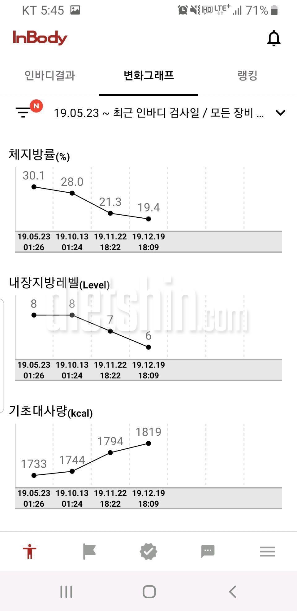 크로스핏으로 체지방 10kg 감량 몸짱 만들기