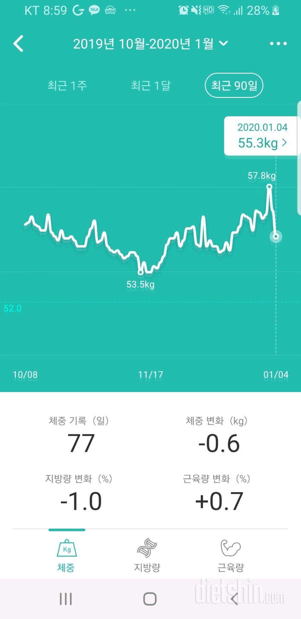 식단 조절에 한계가 왔어요 ㅜㅜ