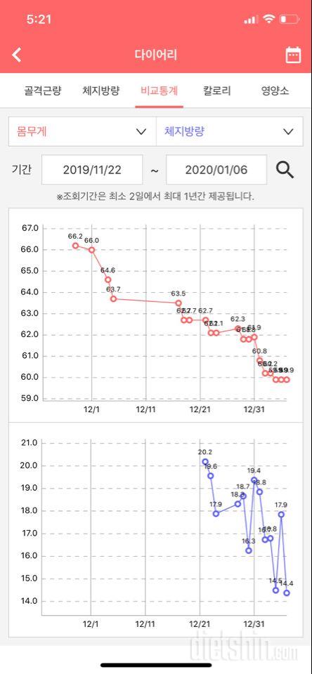 1/6 식단 운동