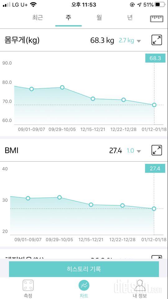 68.1kg 오늘의인바디