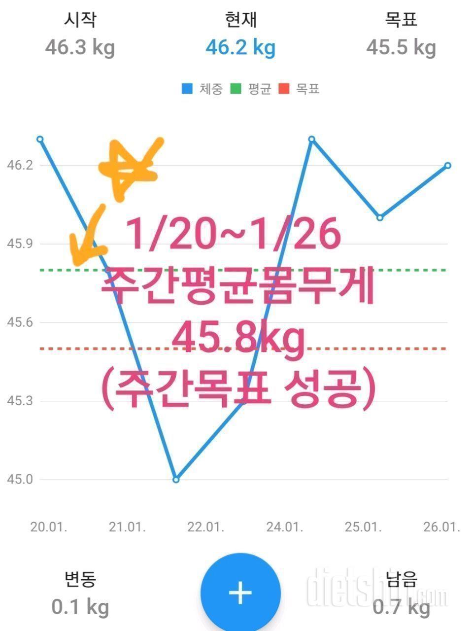 1월26일 일요일(2-7회차)😖🥇