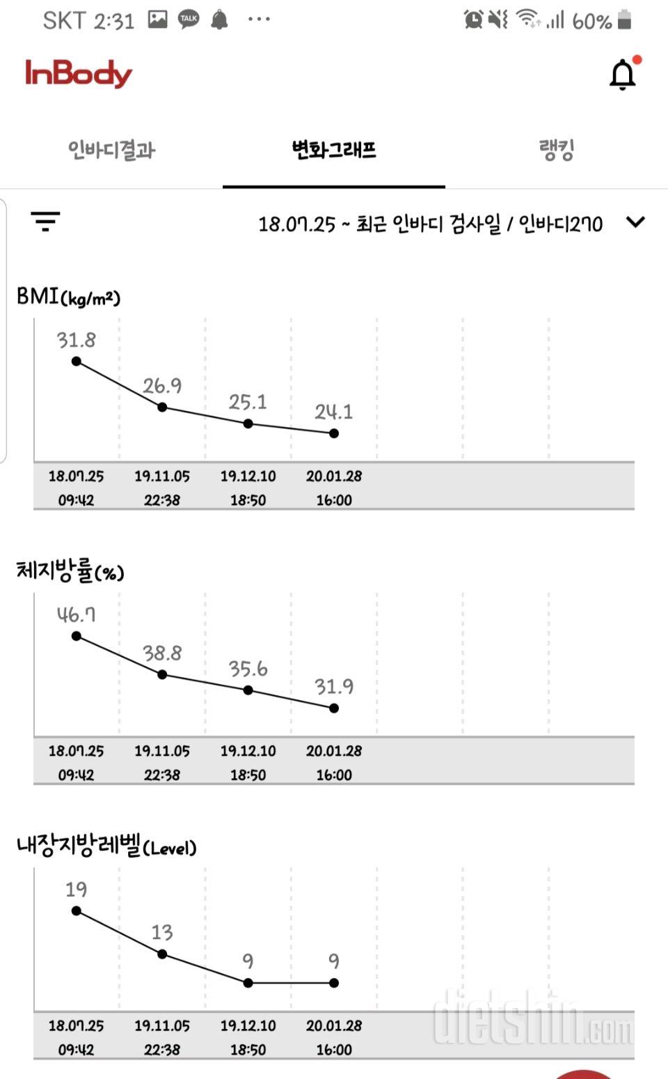 인바디 변화~