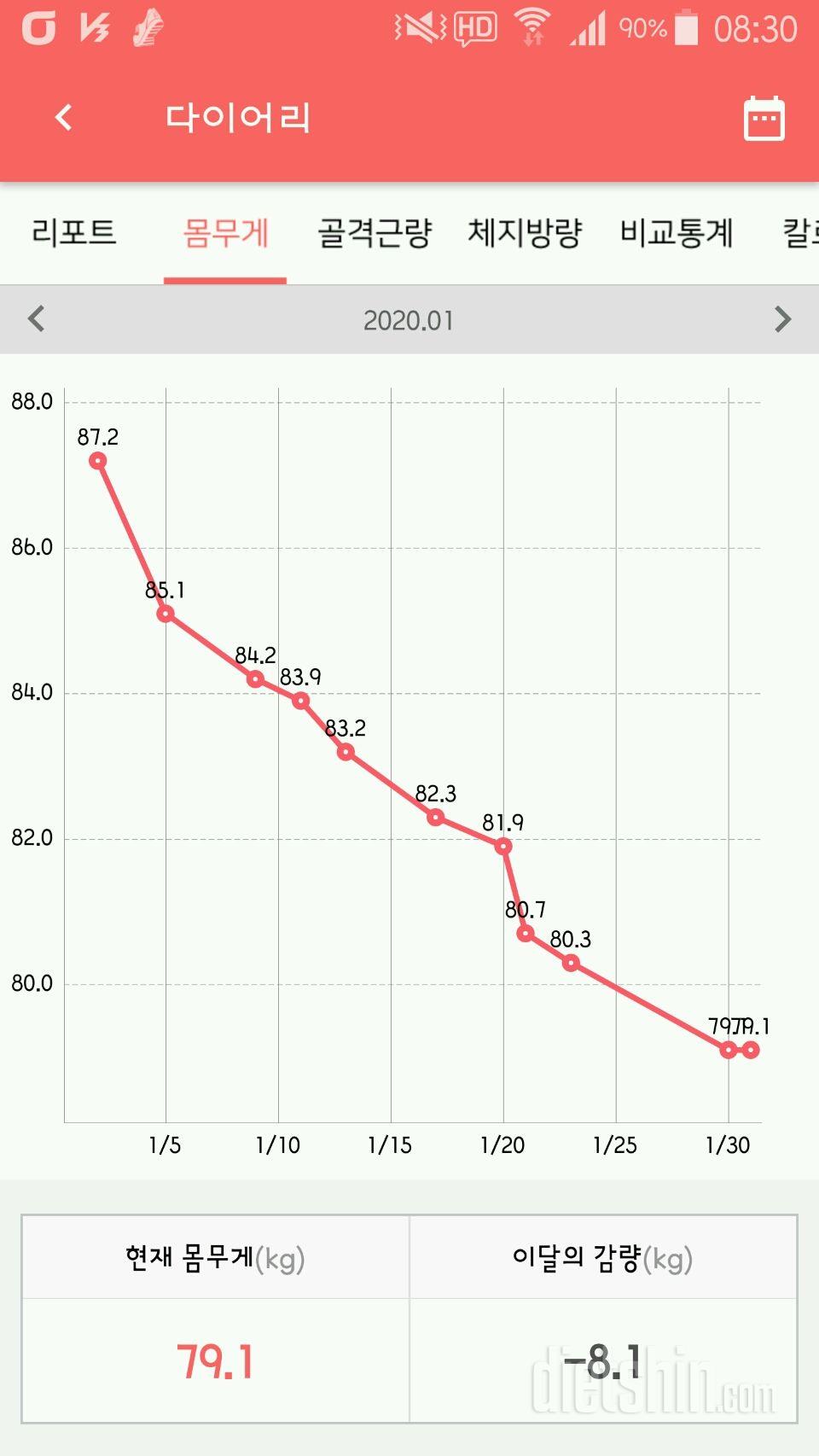 1월 종합 실패 열흘..