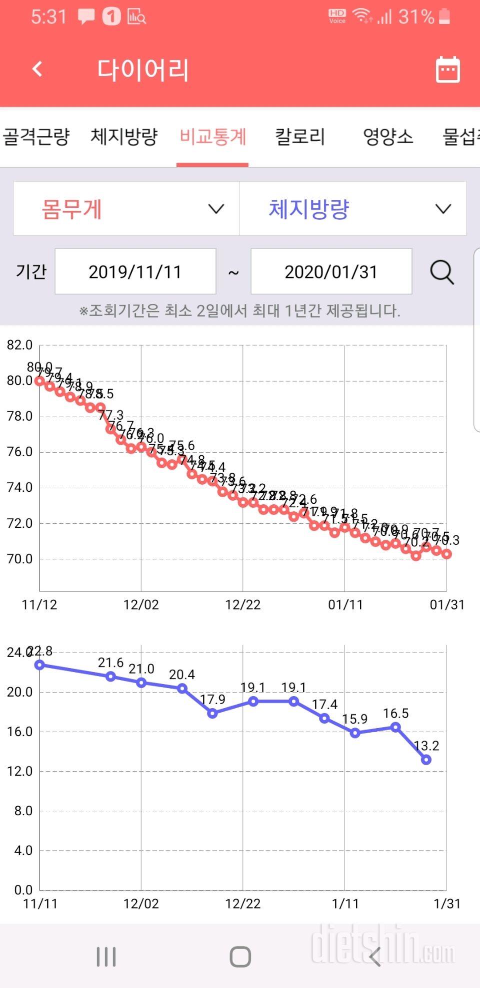 12주간 다이어트