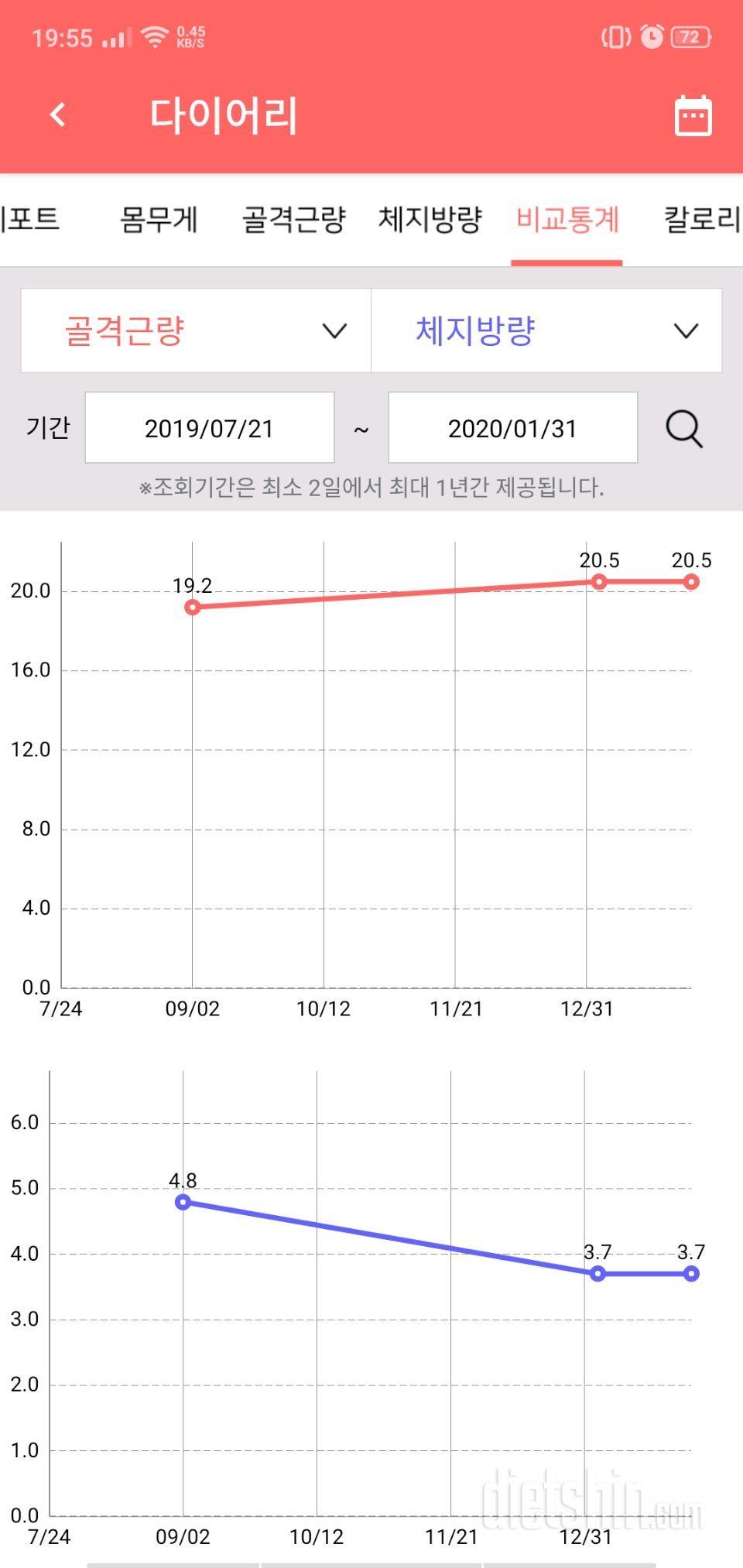 금- 1월 결산