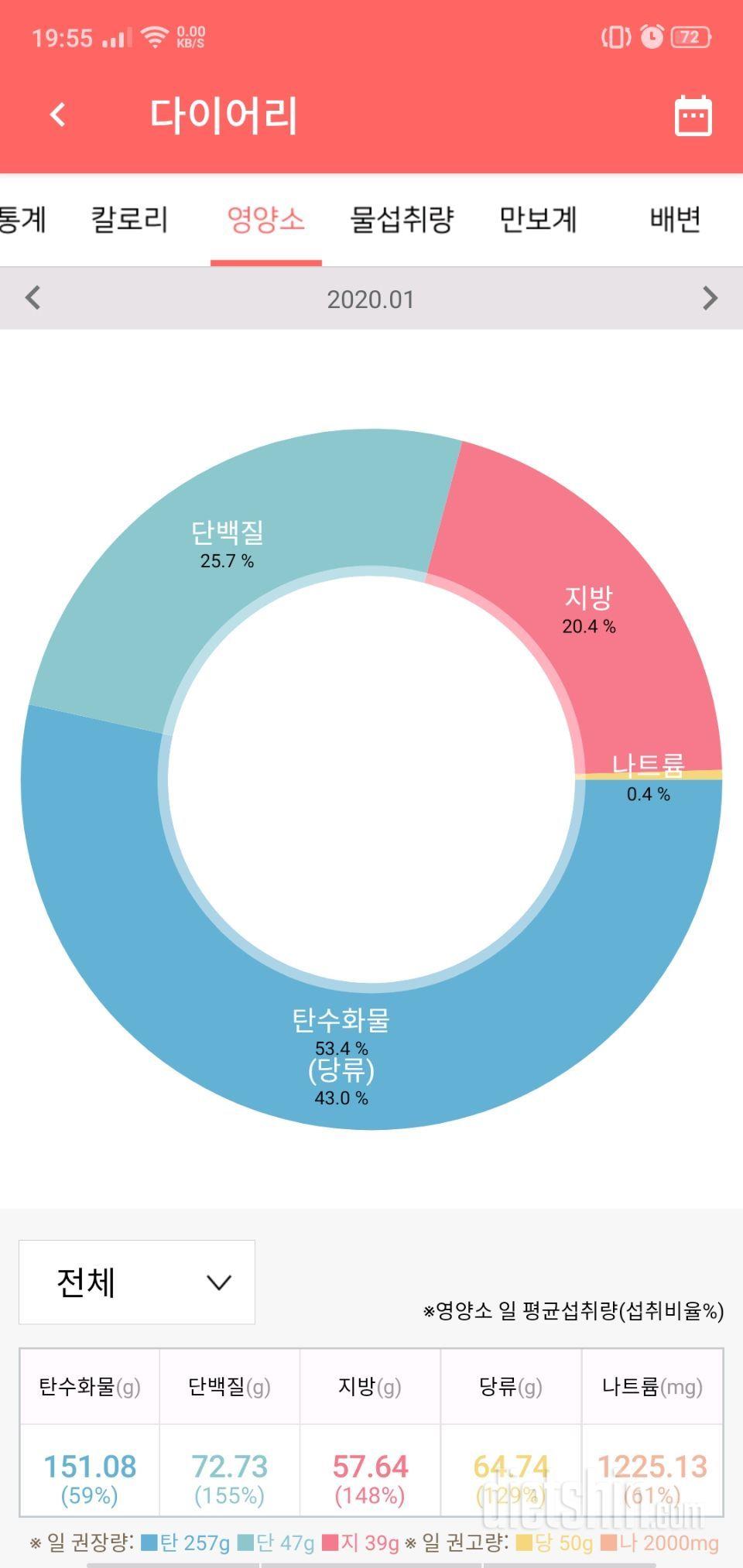 금- 1월 결산