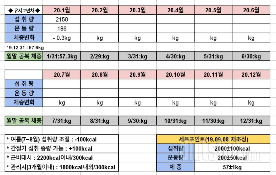 [월마감]유지어터 '20. 1월 마감