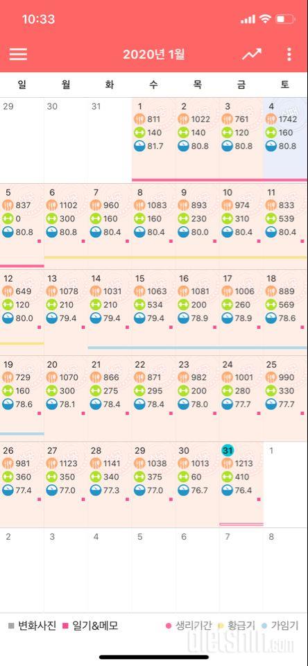 1.31 식단 + 1월 마무으리!!!