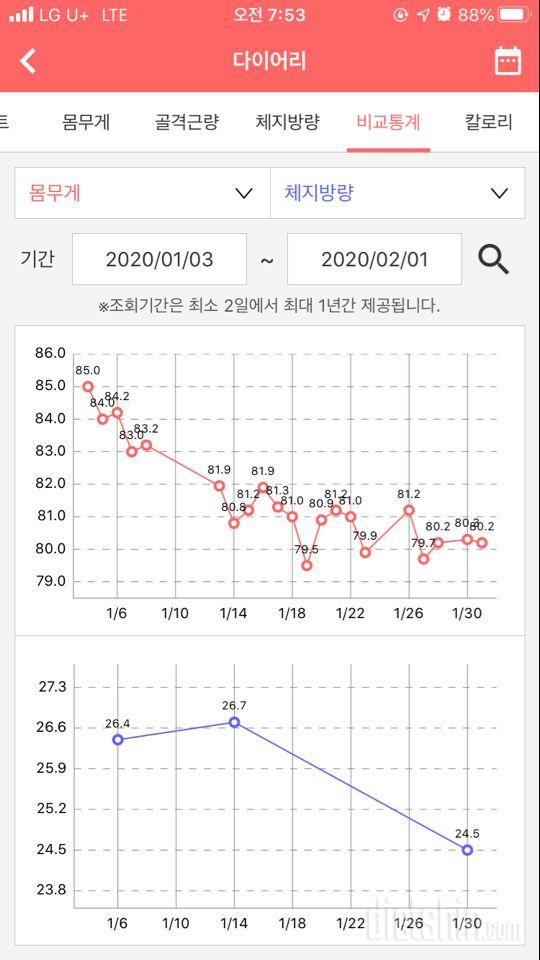 1.3~2.1 후기