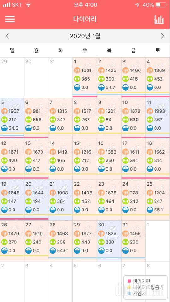 1월 결산. 2.1 아침 및 컨디션