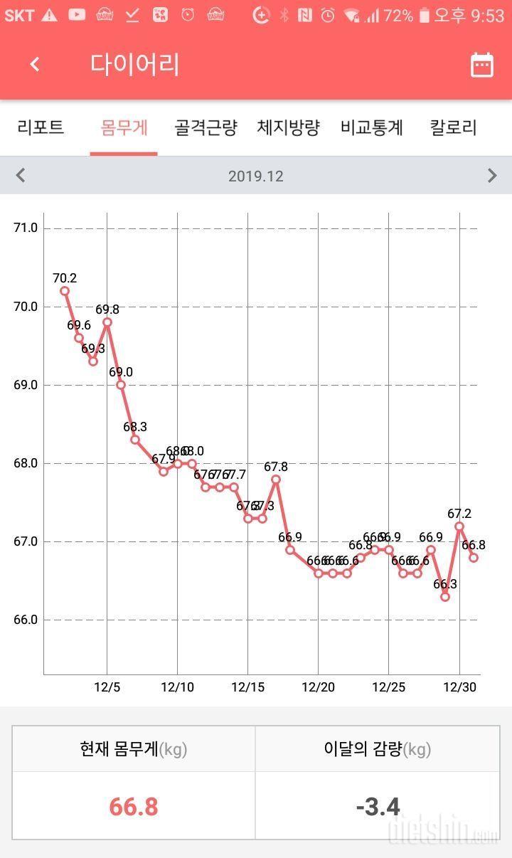 다이어트 2개월차 비교