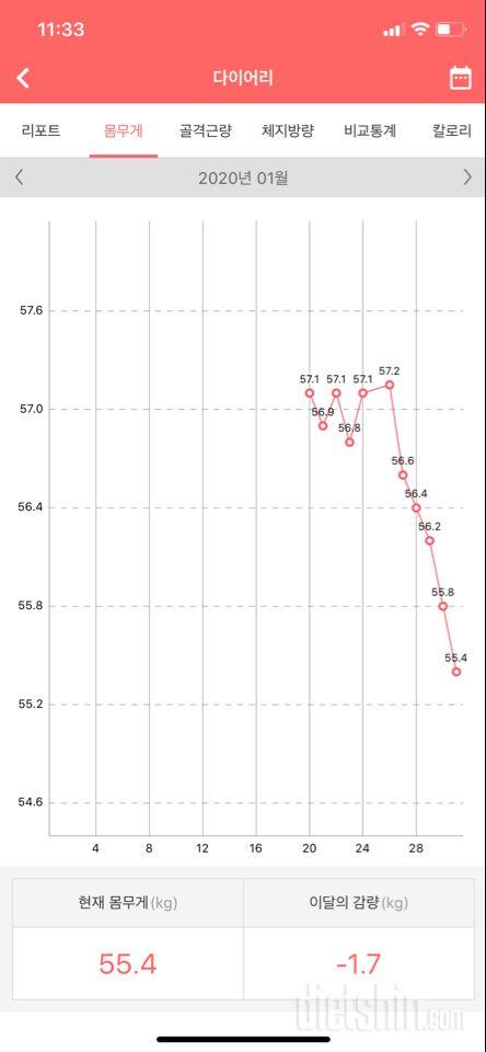 11일 동안 감량!
