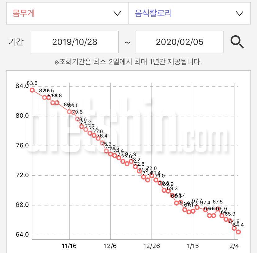 2 / 5 수요일 공체 및 다이어트 100일인증