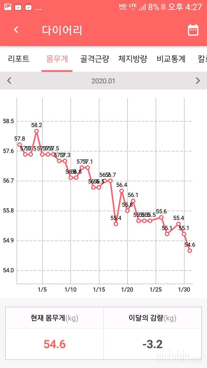 62kg>53kg 칭찬해주세요!!