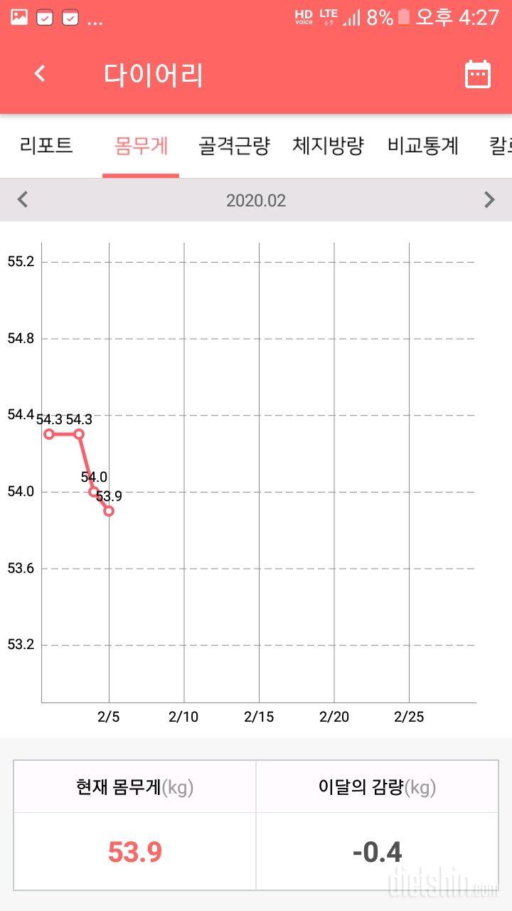 62kg>53kg 칭찬해주세요!!