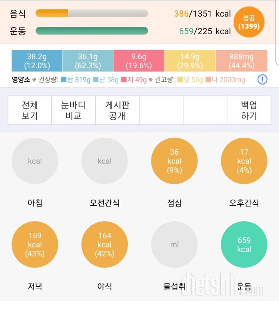 2월5일 식사량 조절 성공