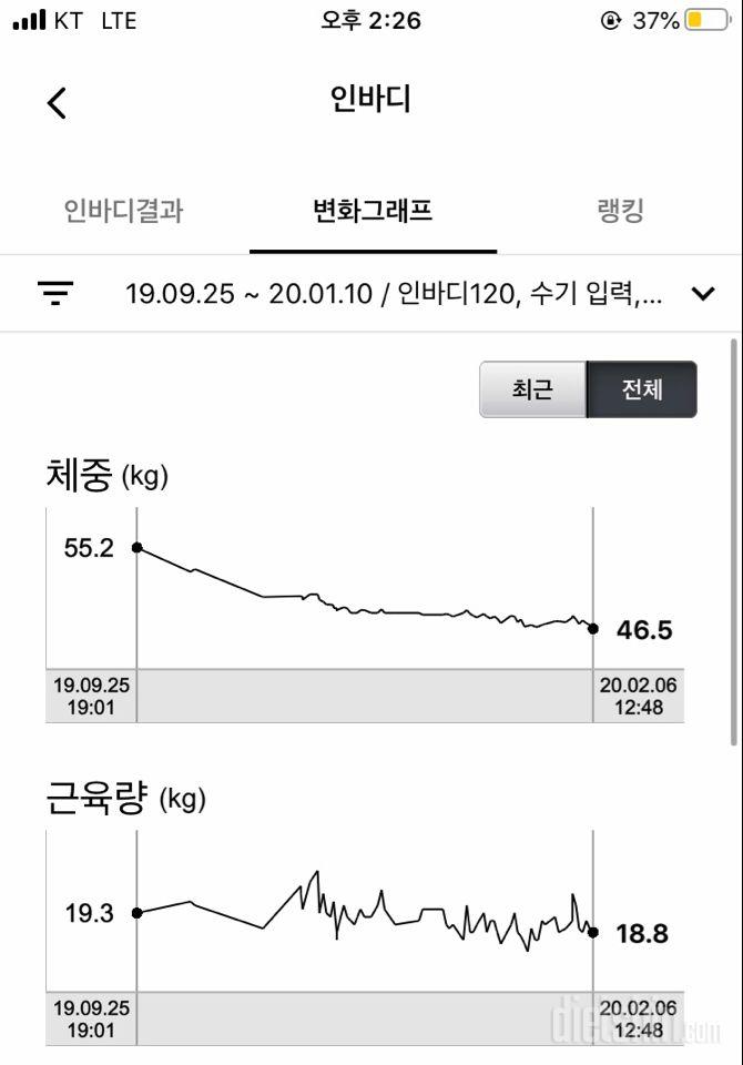 9월부터 6개월째 다이어트중