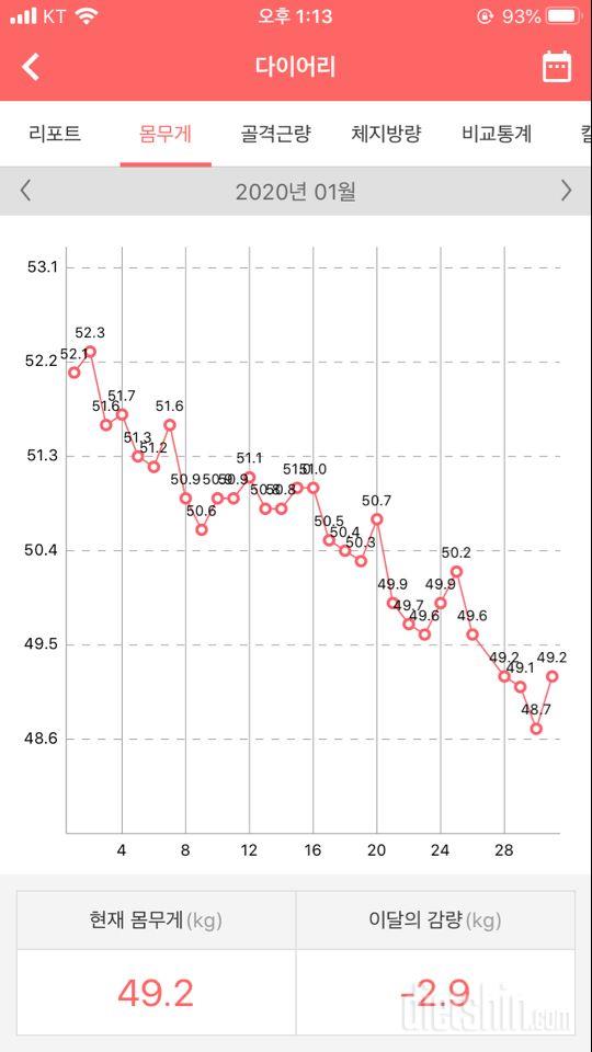 1월 한달간 몸무게변화