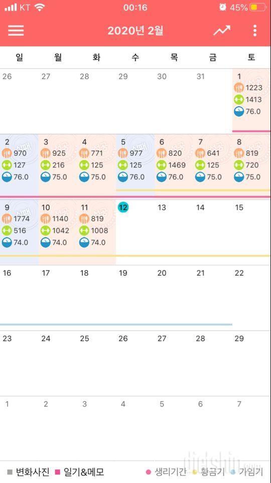 다이어트 6일차, 스피닝 2일차