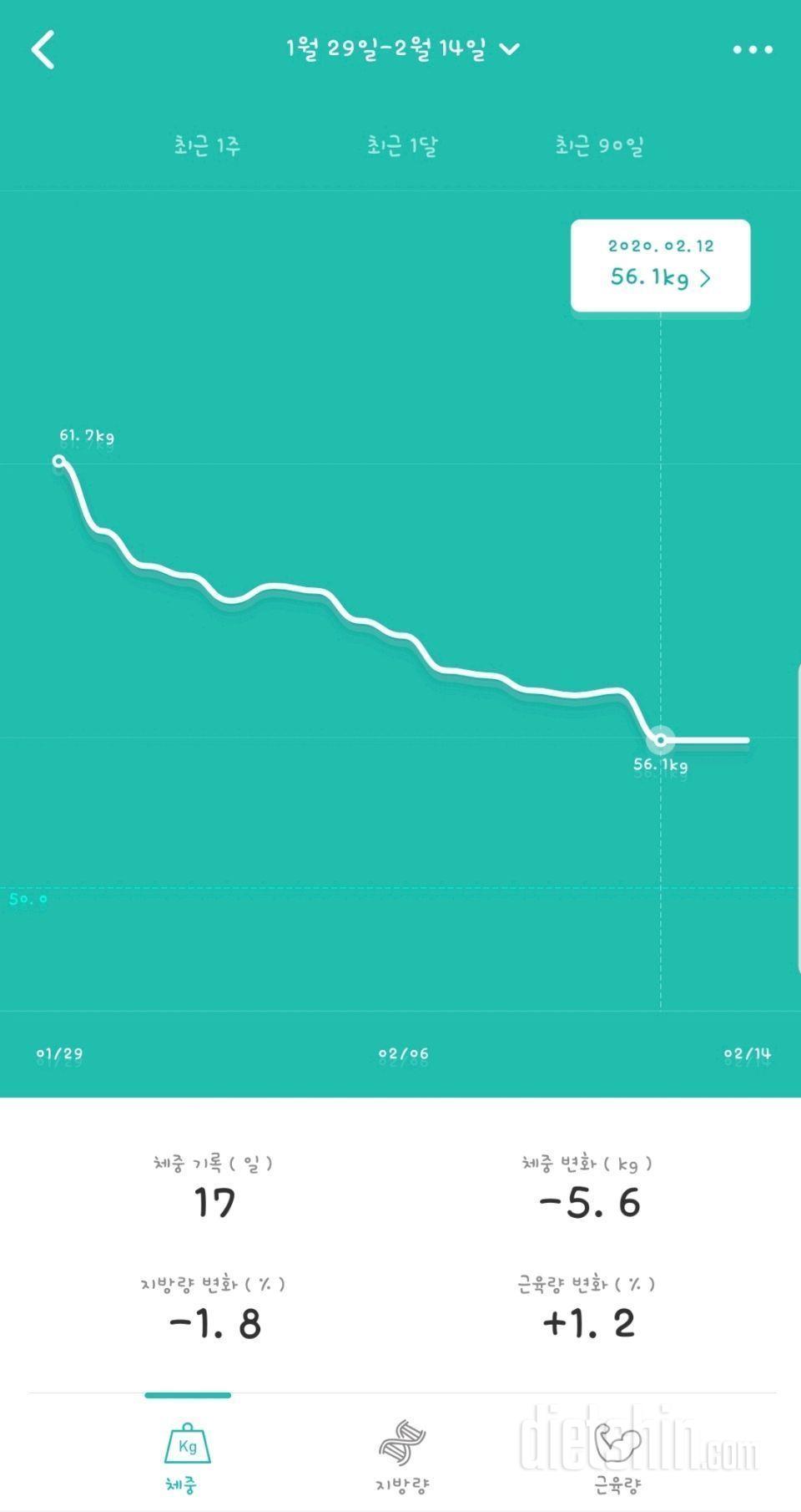 다여트 17일차 (62 -> 56)