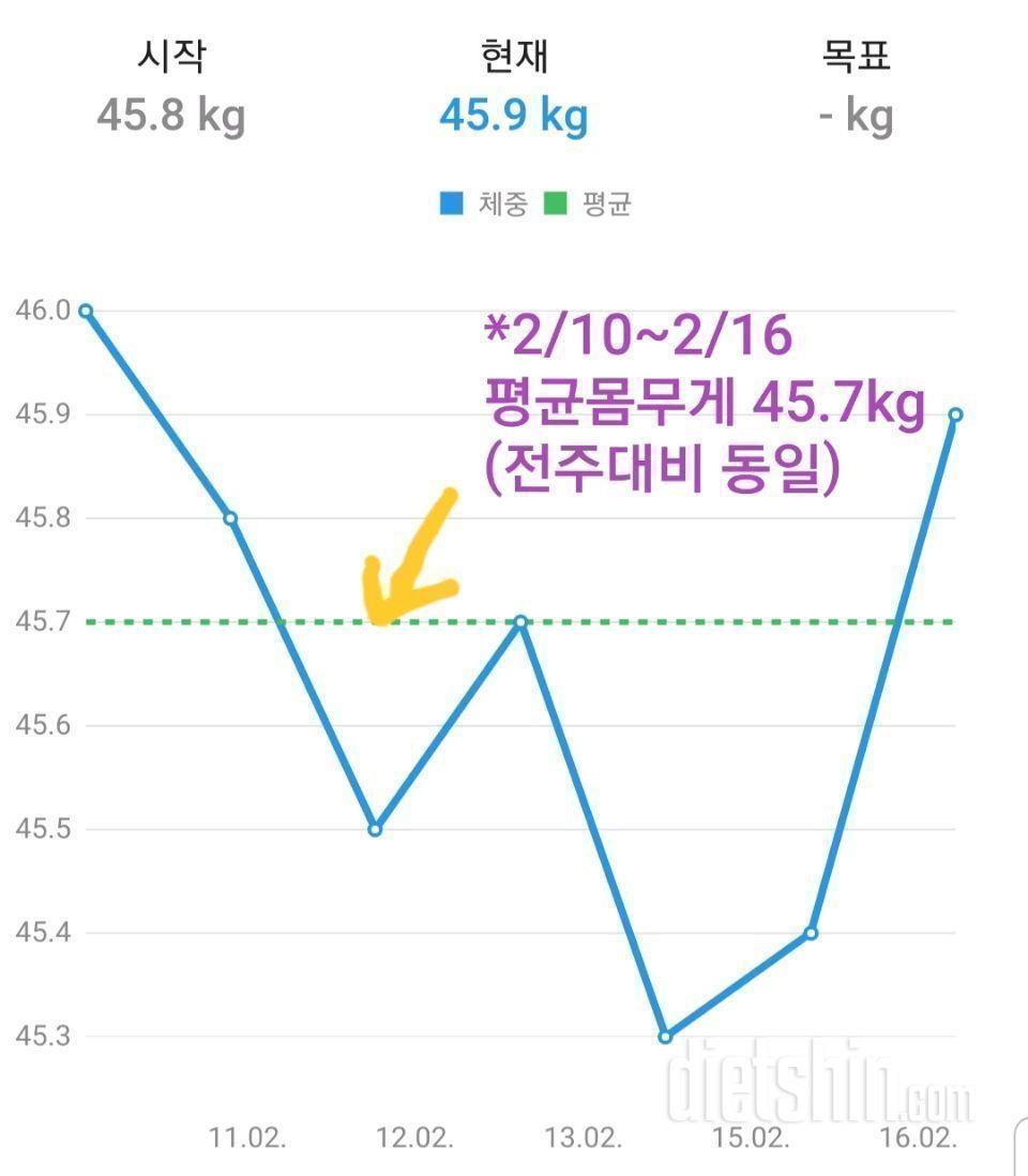 2월16일 일요일(2-25회차)😥🥈