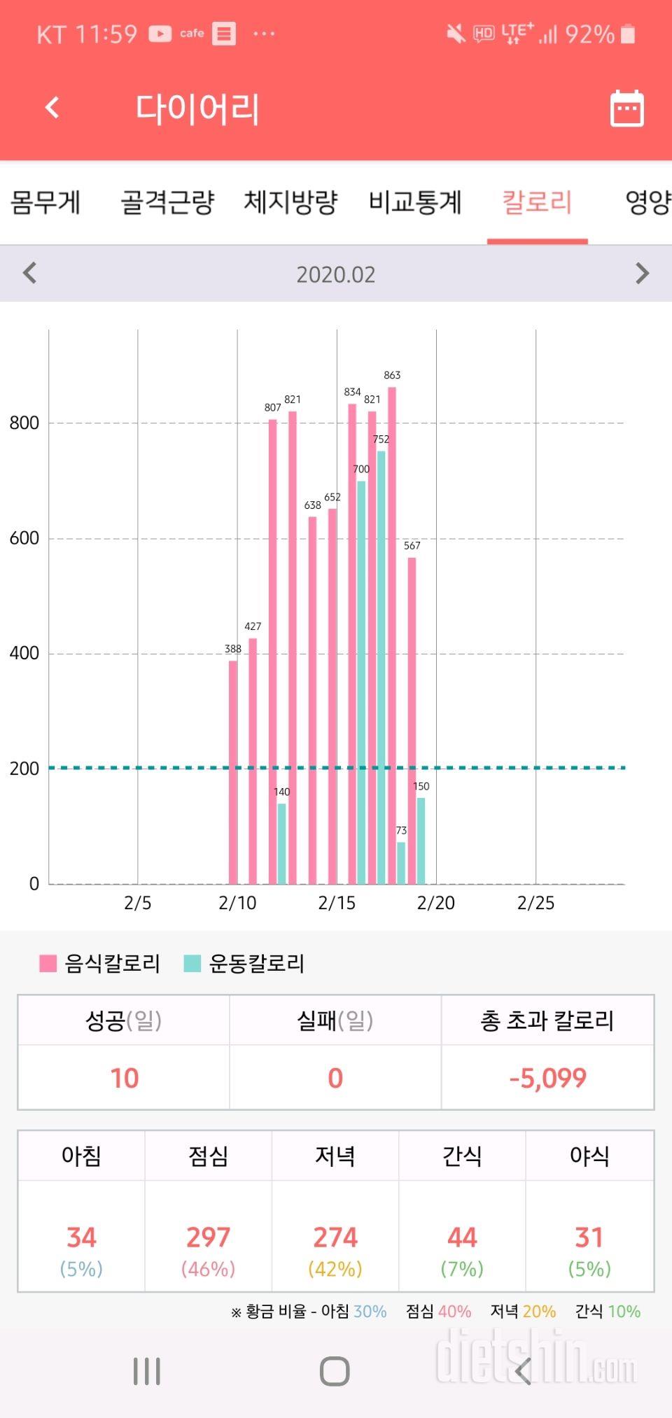 다이어트 식단 봐주실수 있나요?:)