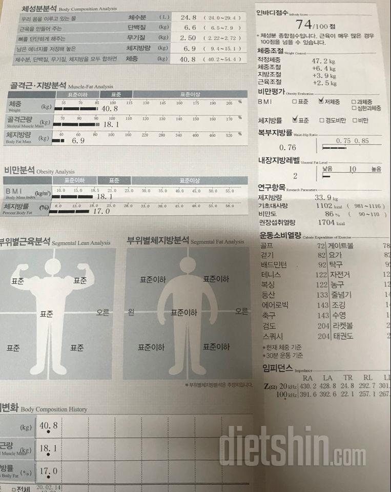 처음으로 인바디 쟀는데요ㅜ