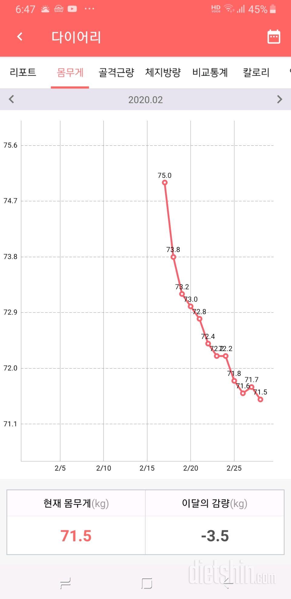 75kg 부터시작 10일차 71.5