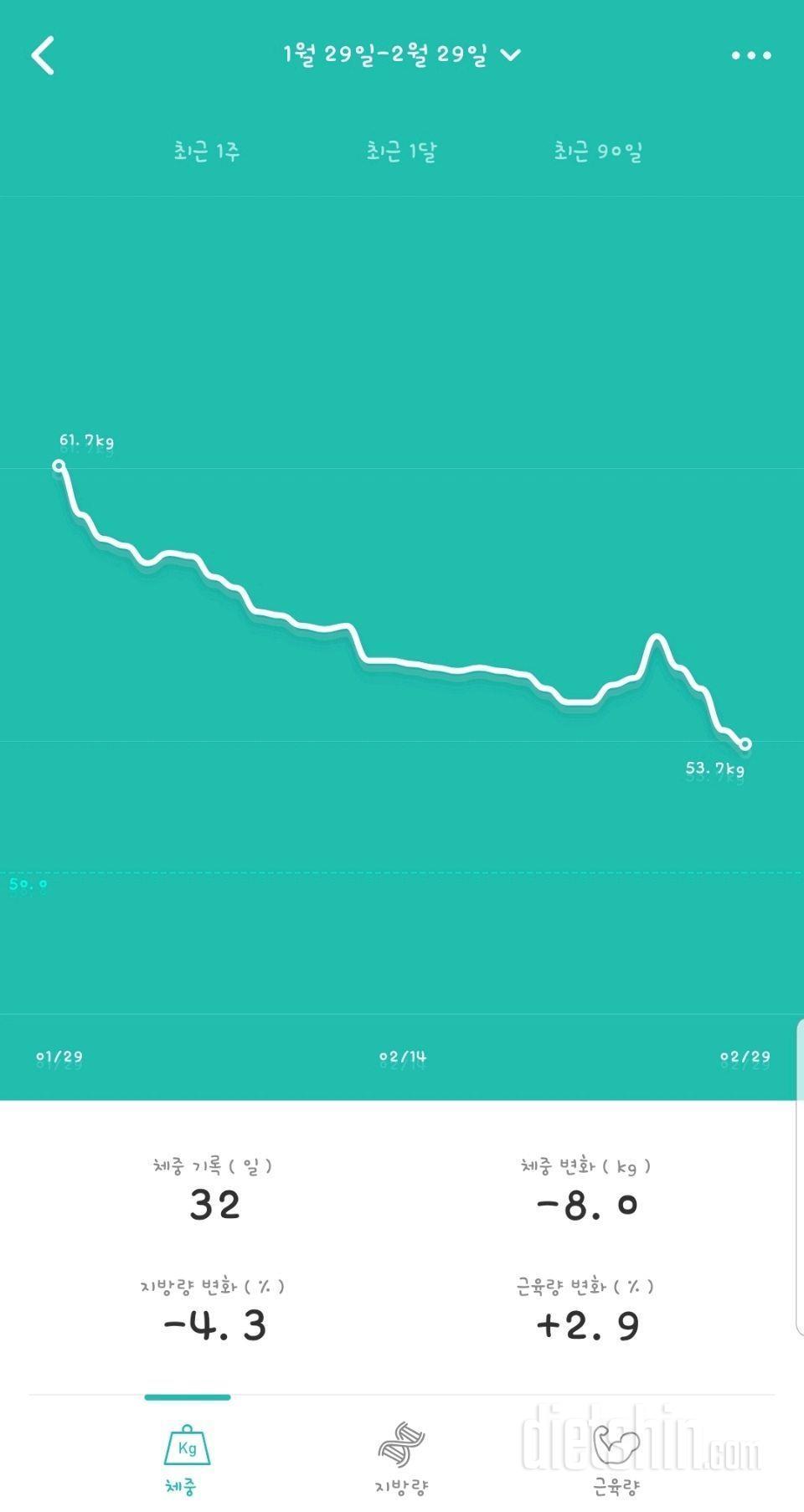 한달간의 기록👣 (-8kg)