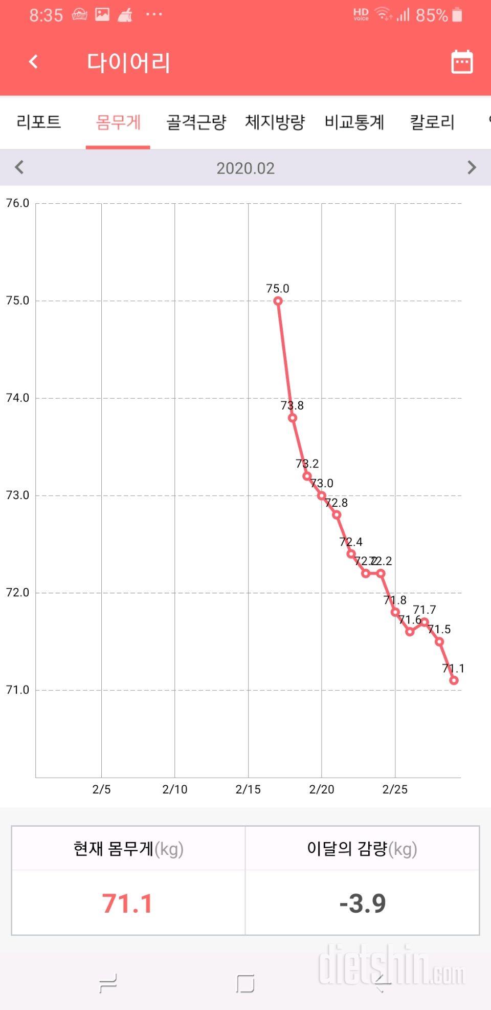 11일차 -3.9kg