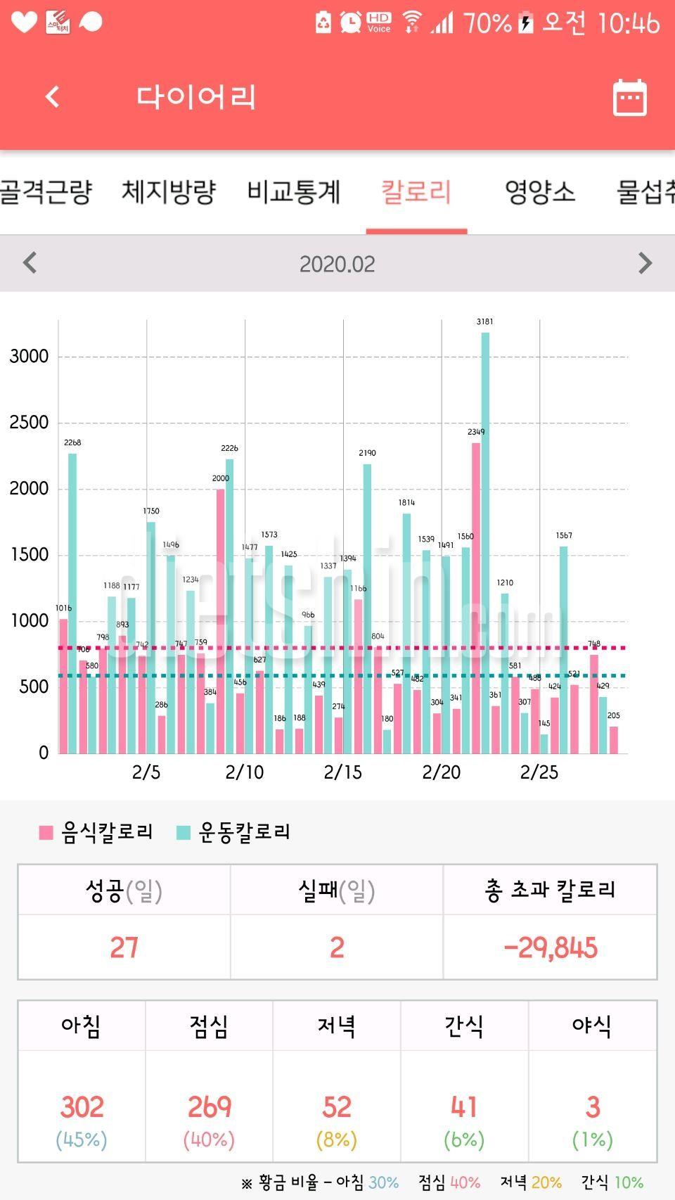 2월 1일부터-2월29일까지 기록(식단&운동)