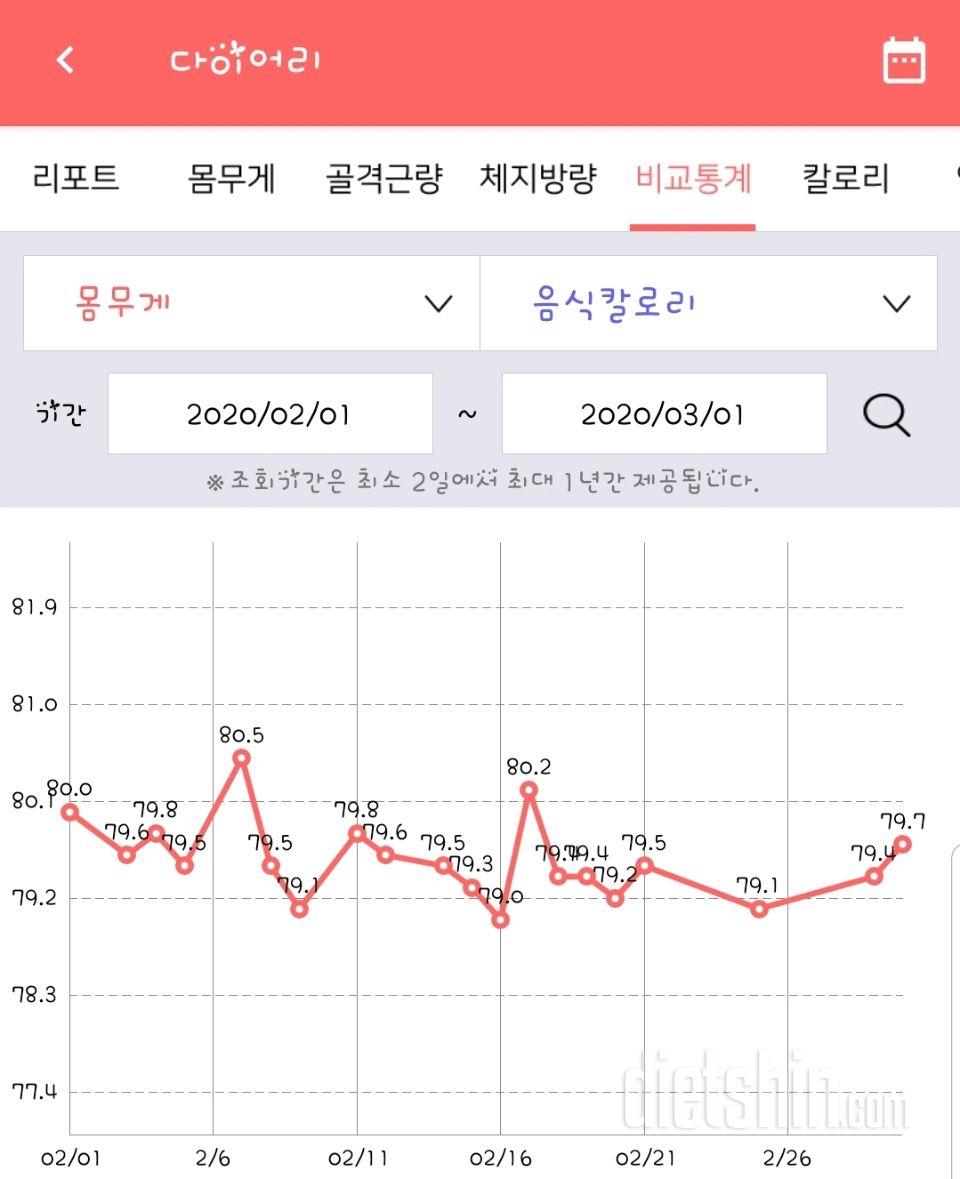 3월1일(일)공체