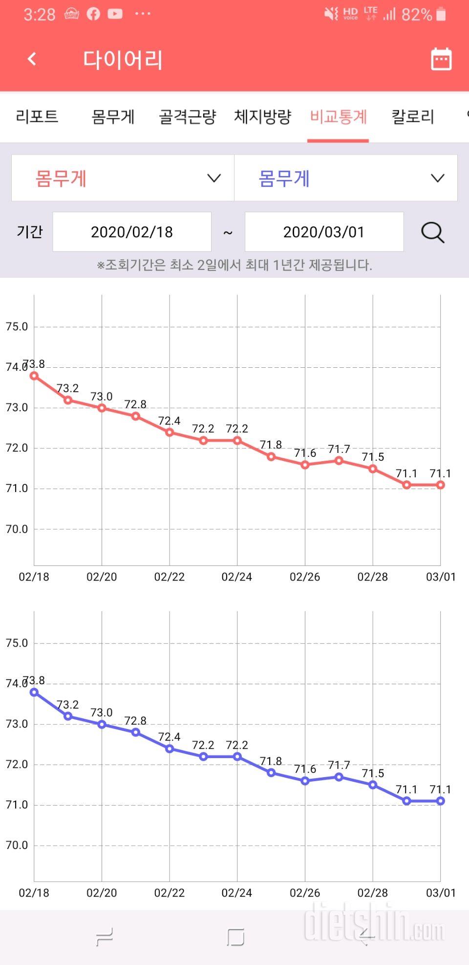 3월에 출발