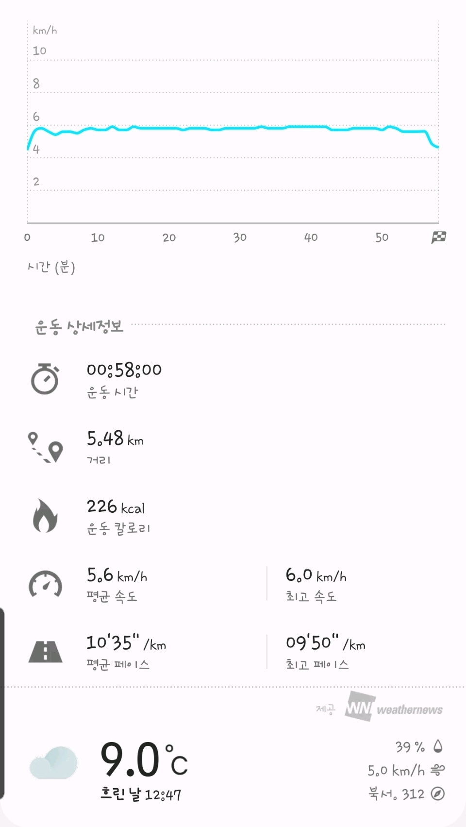 03월 02일( 운동 240kcal)