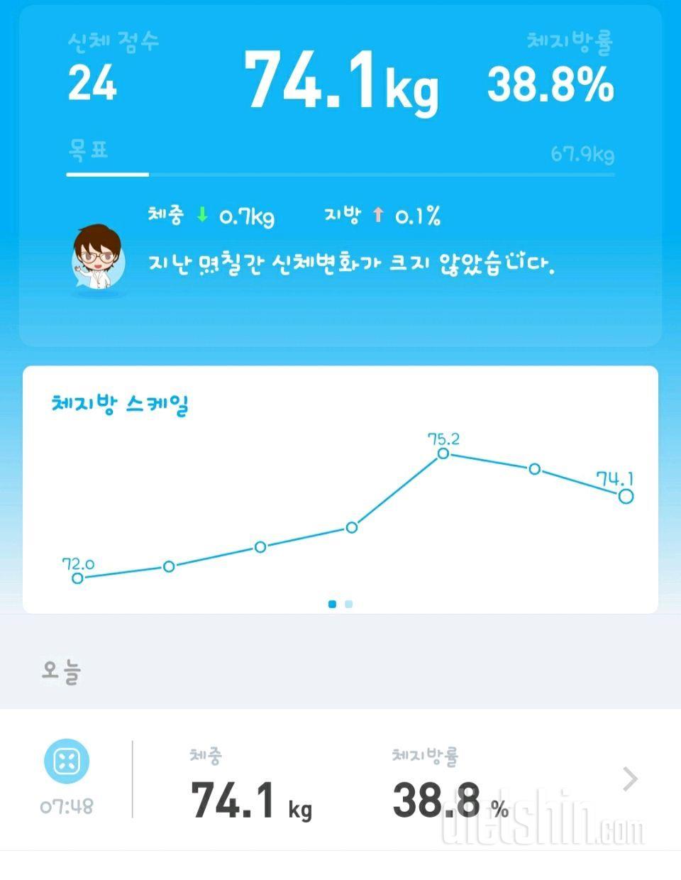 3월4일 공체 -0.7