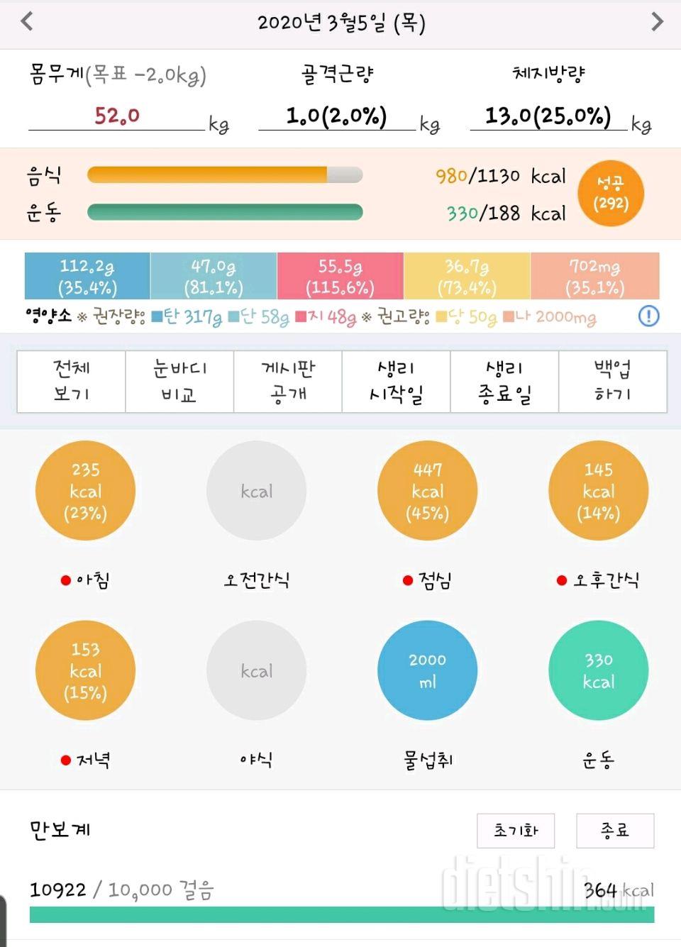 30일 밀가루 끊기 16일차 성공!