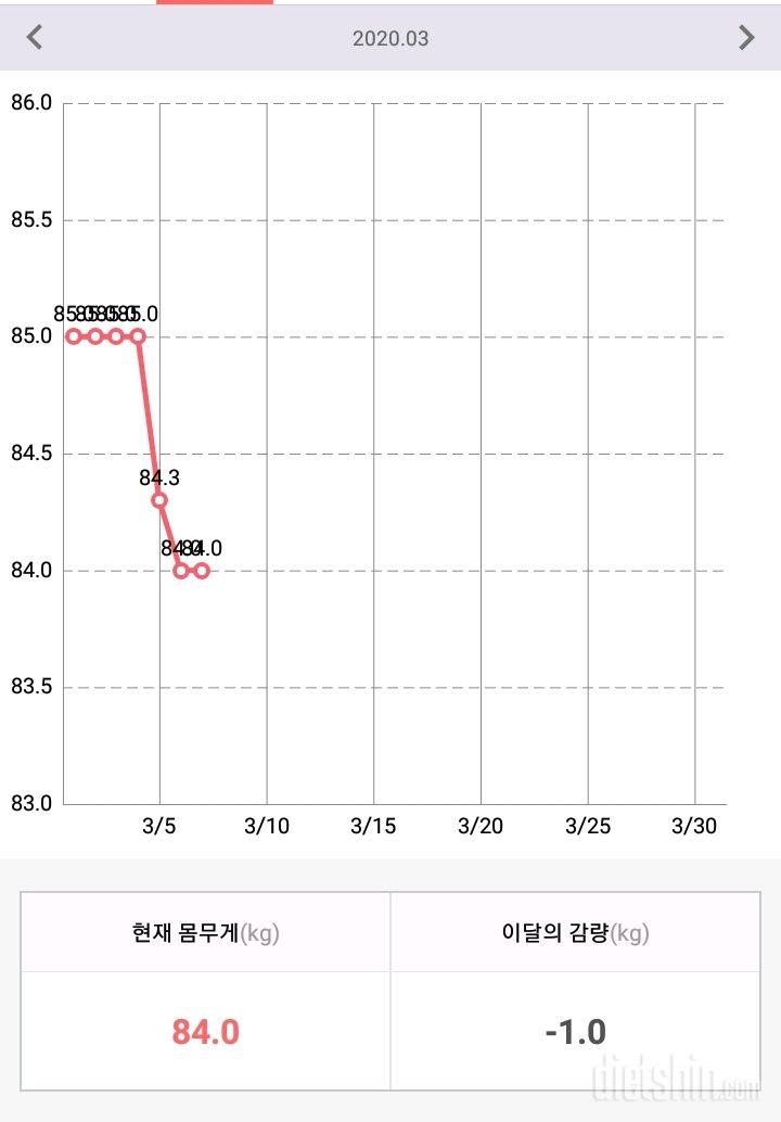 3월7일