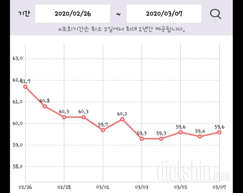 10일차