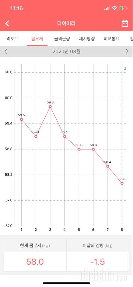 다이어트 8일차