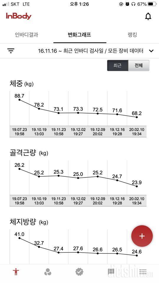 자꾸 운동하기싫고 식단하기 싫어서 몸무게 변화그래프 올려봅니다!