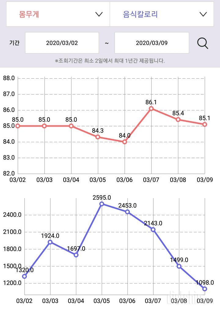 3월9일 점심